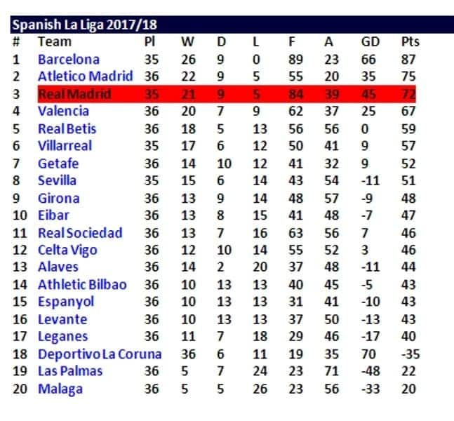 nouvelles du real madrid