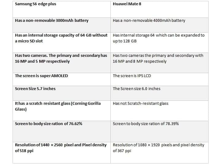 kuinka paljon samsung galaxy s6 edge plus maksaa
samsung s6 edge plus värit
huawei mate 8 vs samsung s6 edge plus
Samsung s6 edge plus arvostelu