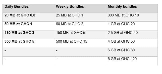 mtn veri paketleri
mtn kısa kodları
mtn 4g kodu