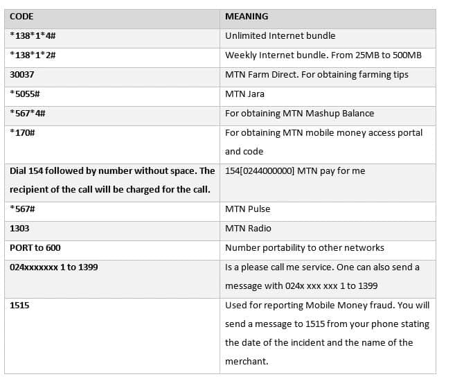 mtn internet paket kodları
mtn gana internet paketi
mtn sınırsız paket